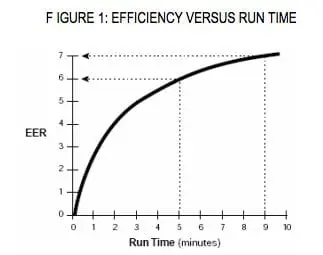 ac effciency v run time 1 ac effciency v run time 1