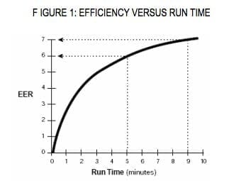 ac effciency v run time 1 ac effciency v run time 1